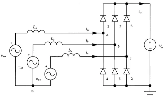 Fig. 1. Three-phase diode bridge rectifier with a constant-voltage load and ac-side reactance.
