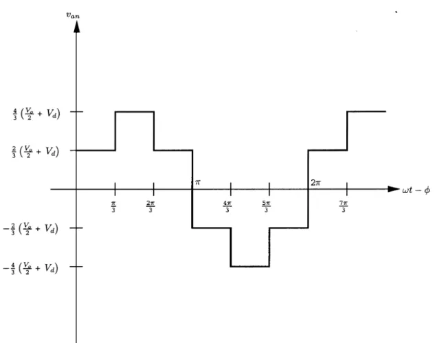 Fig. 2. Rectifier phase line-to-neutral voltage .