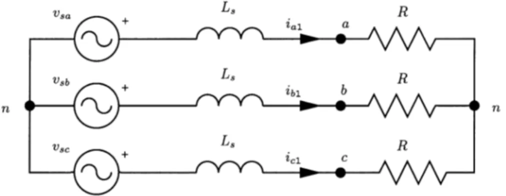 Fig. 3. Averaged model for the three-phase rectifier using equivalent resistance . R in (22), the magnitude of the fundamental of the line current I s1 and the phase angle  can be expressed as