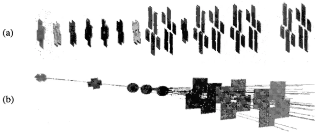 FIGURE 2. (a) Arrangement of pixel detector planes in the vertex spectrometer. Eight 4-chip and eight 8-chip modules are located between 7 cm and 32 cm distance from the target