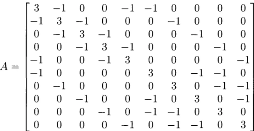 Figure  2-2:  This  is  the  Laplacian  matrix  of  the  Peterson  graph.  All  the  diagonal elements  aii  denote  the  degree  of  vertix  vi,  for  i  =  1,...,n