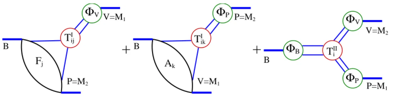 FIGURE 2. Graphical representation of the QCD factorization formula.