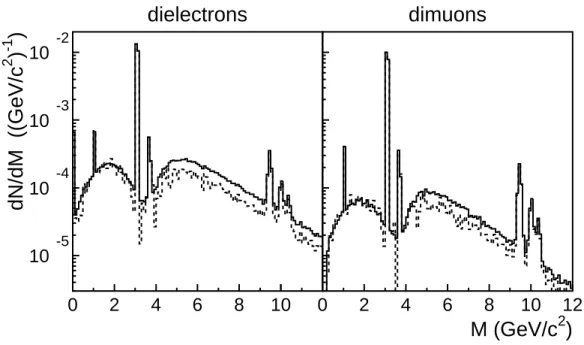 FIG. 3. Same as Fig. 2 but using the like-sign technique instead of the event-mixing technique for the determination of the background.