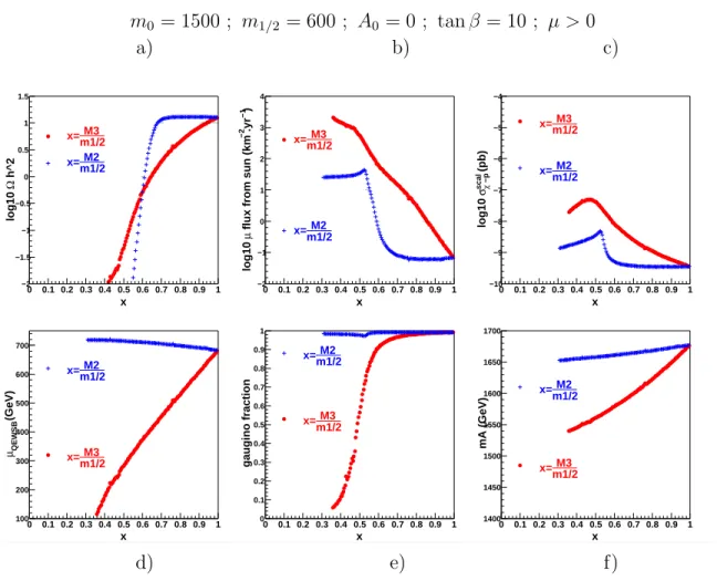 Figure 6: Same as figure 5 for tan β = 10 instead of 45.