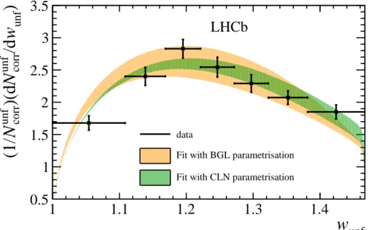 Figure 6: Unfolded normalised differential decay rate with the fit superimposed for the CLN parametrisation (green), and BGL (red)