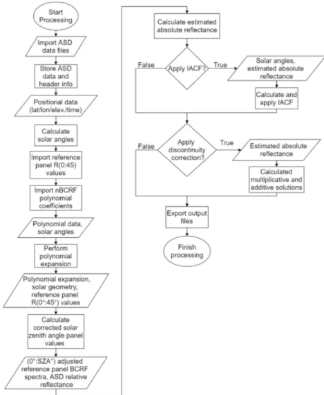 Figure 7. Flowchart of the internal processing workflow of the toolkit.