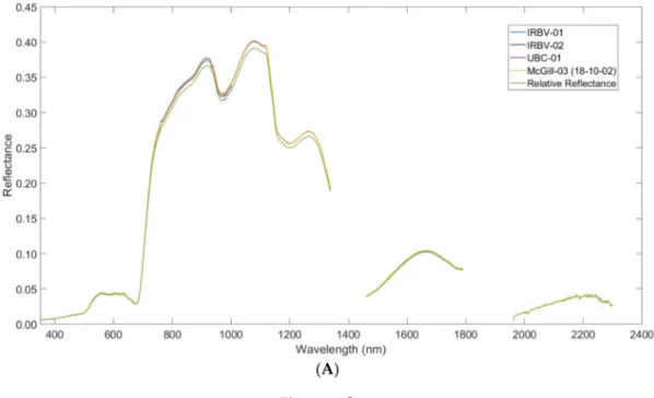 Figure 1. Cont.