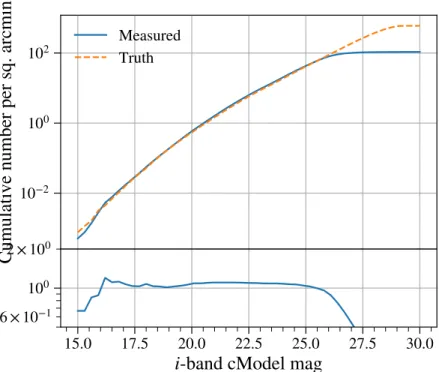 Figure 3. A resulting plot from the example analysis in the tutorial notebook for the Truth-match Table
