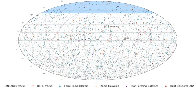 Figure 3. Sky map in equatorial coordinates of the 8754 ANTARES track events (small black circles), together with the considered target sources: Fermi 3LAC blazars (blue circles), radio galaxies (orange stars), star-forming galaxies (violet  trian-gles), d