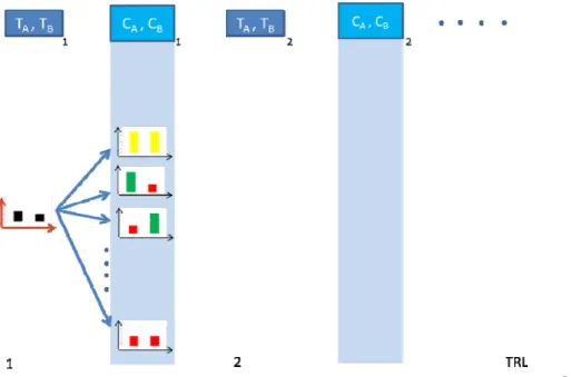 Figure 6.  The State of the System at the First Period 