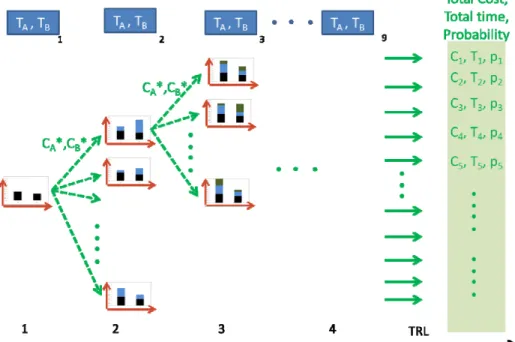 Figure 10.  The Policy Diagram With Optimal Decisions and All Possible Outcomes 