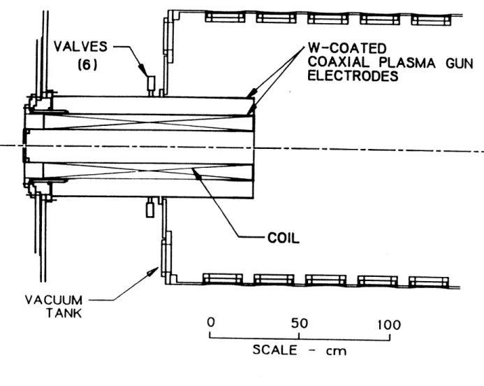 Figure  1-3:  Example  of an  experimental  device:  a large  plasma  gun from  [Schoenberg et  al.] VALVES(6) '4II A (1 - -"#1m--- ·1h~s--~--~-=1I1A