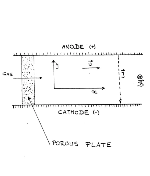 Figure  2-2:  Geometry  of  the  inlet.  The  fluid  enters  from  a  porous  plate  with  a  very small  velocity.