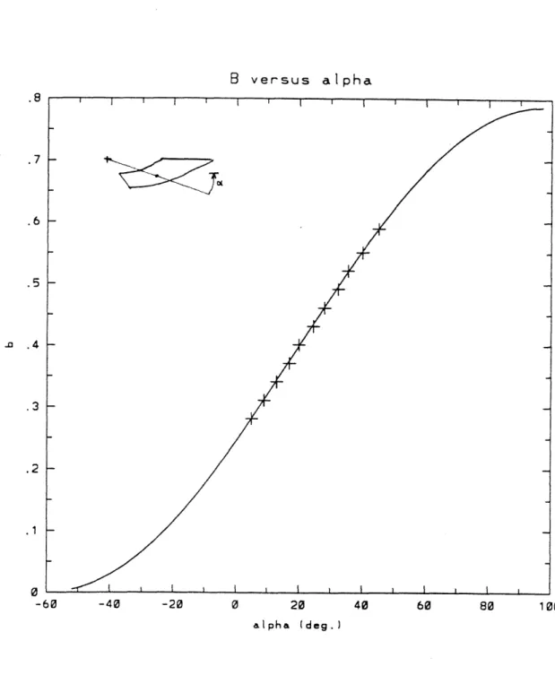 Figure  3-6:  Comparison  between  the  finite-element  calculations  for  the test  case,  and the  analytic  self-similar  solution