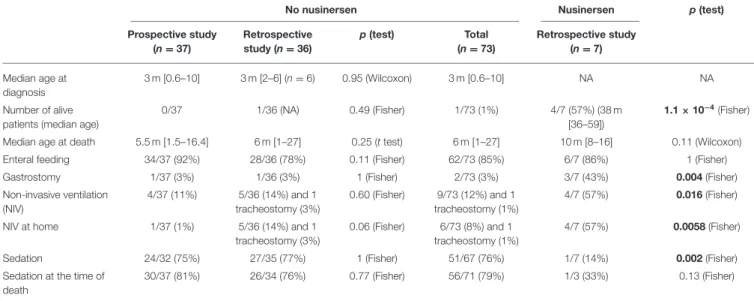 Figure 2 presents parents’ opinions about respiratory management concerning oxygenotherapy and respiratory physiotherapy.