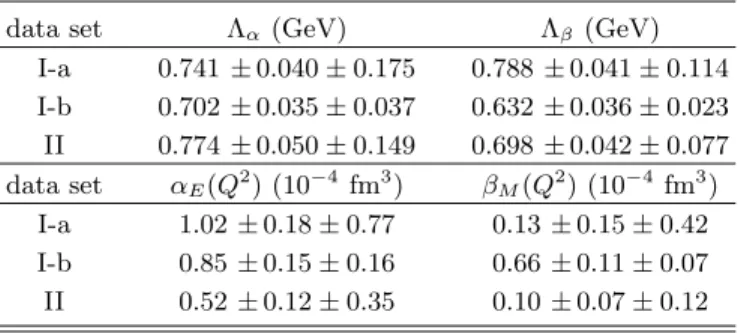TABLE III: The dipole mass parameters Λ α and Λ β obtained by fitting the three data sets independently, and the electric and magnetic GPs evaluated at Q 2 = 0.92 GeV 2 (data sets I-a, I-b) and 1.76 GeV 2 (data set II)