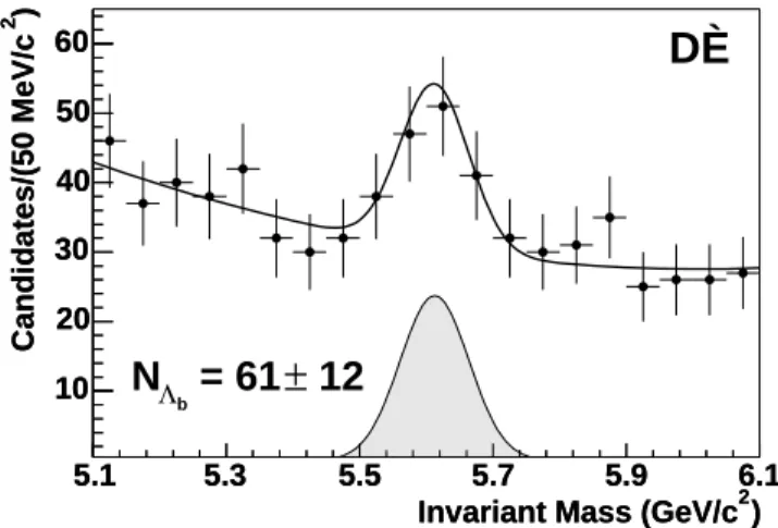 FIG. 1: Invariant mass distribution for Λ 0 b candidate events.