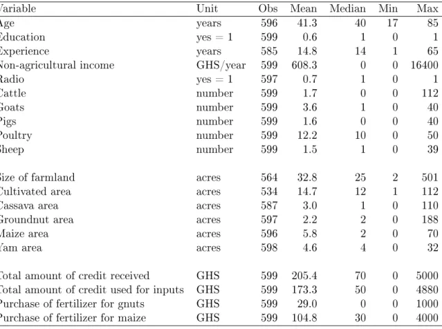 Table 3: Descriptive Statistics on Characteristics of Main Transactions (2009)