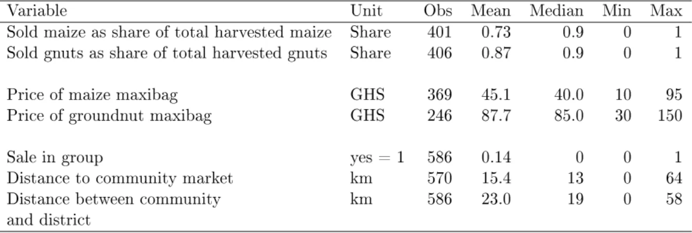 Table 3: Descriptive Statistics on Characteristics of Main Transactions (2009)