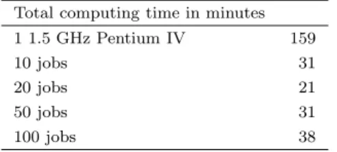 Table 6. Comparison of computing times between local and parallel jobs.