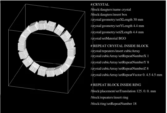 Figure 2. Ring detector geometry obtained by using the command scripts displayed in the figure