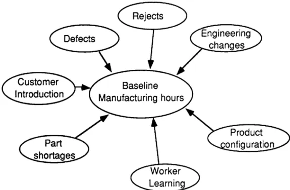 Figure  1:  Working  Hypothesis  Illustration
