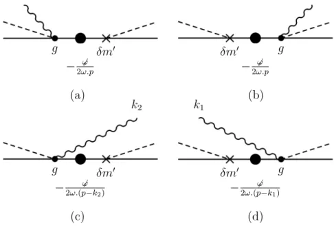 FIG. 5. Interaction vertex generated by the Hamiltonian H 2 (x), Eq. (35c).
