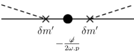 FIG. 6. Interaction vertices generated by the Hamiltonian H 2 c (x), Eq. (35d).
