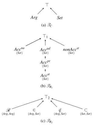Figure 1: Graph of attacks
