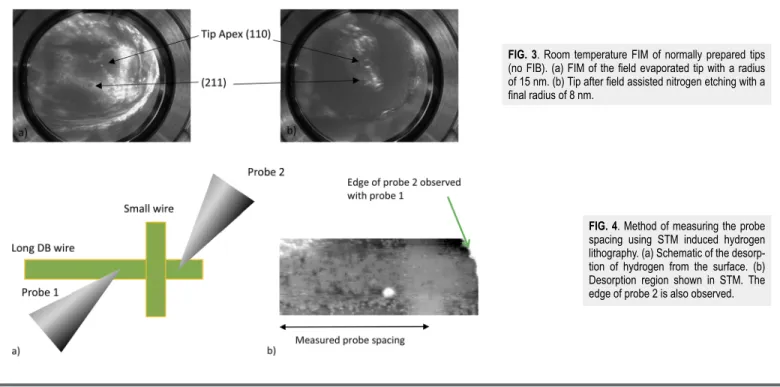 FIG. 3. Room temperature FIM of normally prepared tips (no FIB). (a) FIM of the field evaporated tip with a radius of 15 nm
