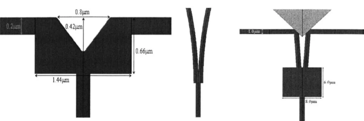 Figure  2-4.  High transmission  cavity [16]  (left),  Constant  bending  radius [5] (middle),  Star- Star-coupler [17] (right).