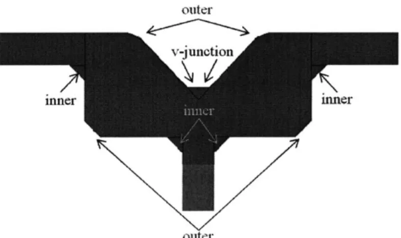 Figure  3-7. Schematic  of HTC  splitter with  linear blur features  at ten  critical areas.