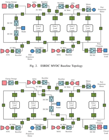 Fig. 3. MVDC Topology. This is modified from the ESRDC baseline to change radar location.