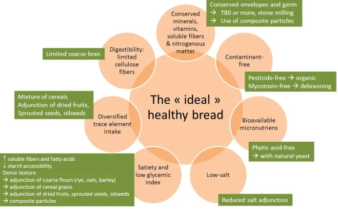 Fig. 10. Ways to reach nutritional goals
