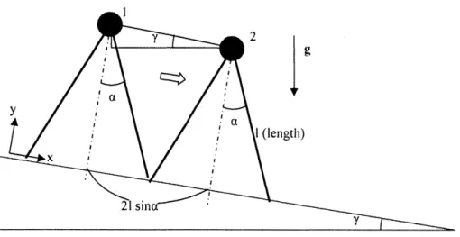 Figure  2-9:  The  rimless  wheel  on  a slope  at  the begning  and  at the  ending of a  step