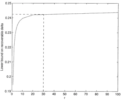 Figure  3-1:  Maximum  recoverable  6  vs  r  computed  using the  methods of this section.