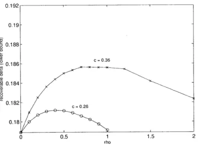 Figure  4-4:  Lower  bound  on  recoverable  o  vs  p  for  i  0.5  computed  using  the methods  of  Chapter  3,  for  c  =  0.26  and  c  =  0.36