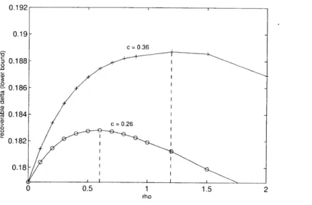 Figure  4-5:  Lower  bound  on  recoverable  o  vs  p  for  i  n =  0.5  computed  using  the methods  of  Chapter  3,  for  c  =  0.26  and  c  =  0.36