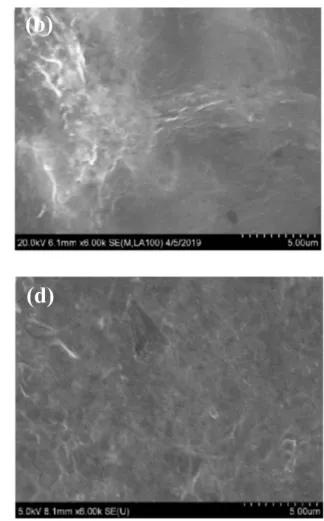 Figure 3c shows DPV of the as-prepared MIP (prior to template removal) and NIP modi ﬁ ed rGO-AuNPs/SPCEs