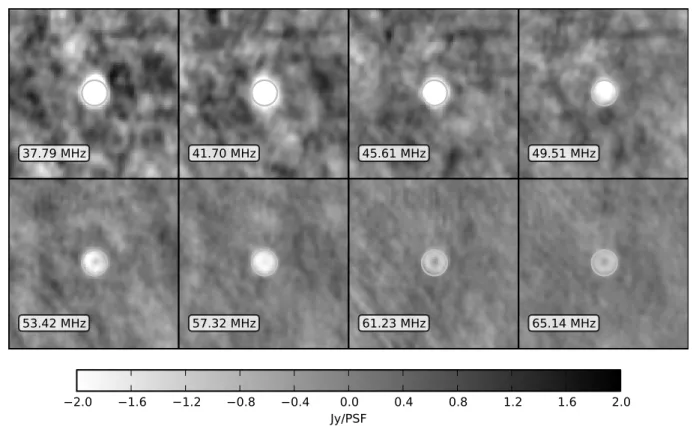 Figure 5. Synthesis images of the Moon at 8 different frequencies: 0.5 deg wide gray circles are drawn centered on the expected position of the Moon