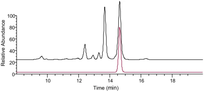 Figure S3. (a) Extracted ion chromatogram of  m / z  1098.7087 (±5 ppm) for palmitate esters of AZA13 in  the hepatopancreas mussel from Bruckless