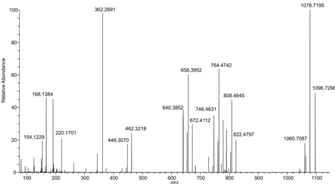 Figure S5. Product ion spectrum of semi-synthetic 3- O -palmitoylAZA9, which was confirmed to be  present in the HP tissue