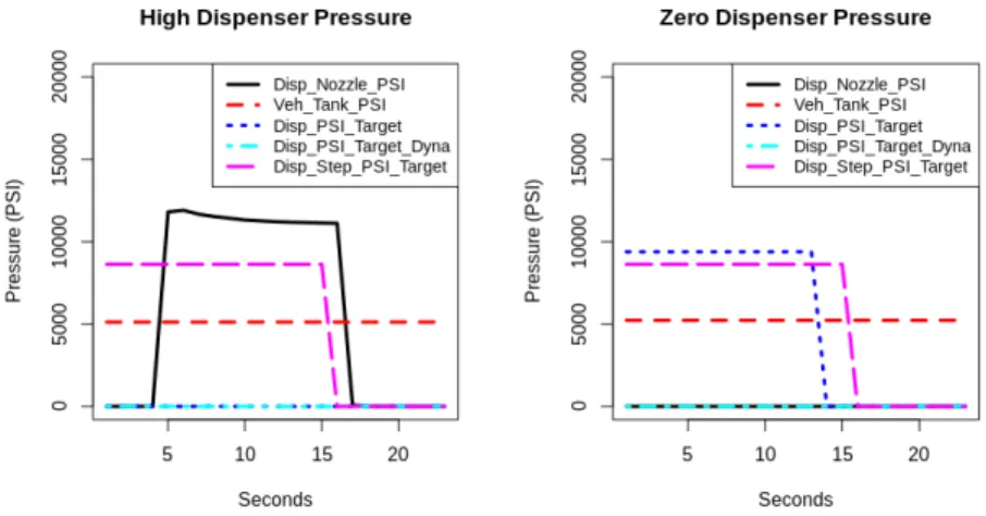 Figure 3: Factors associated with fueling events in stage 3.