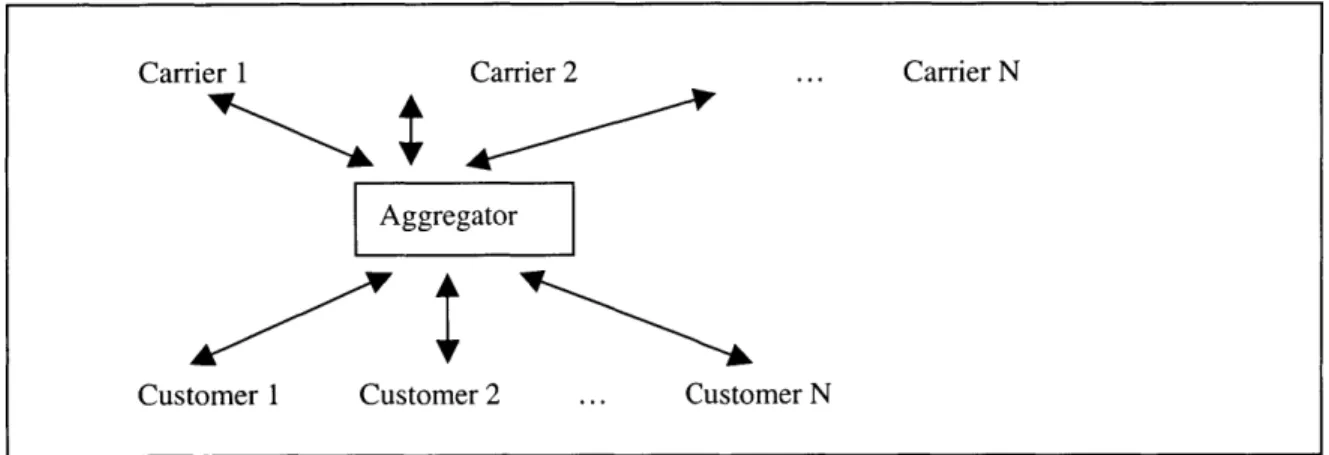 Figure  1.4.  The  insurance  brokerage  firm's  new role as  an online  aggregator.