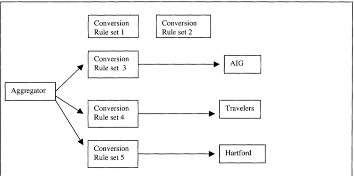 Figure  8.2.  Aggregator  to  carrier mappings  for period 2.  After changing  its  data  schema, the  aggregator  had to discard  rule sets  1  and 2