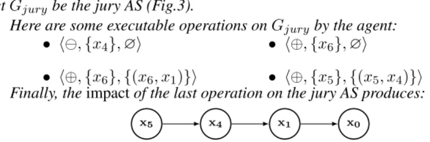 Figure 3: AS of the jury (G jury ).