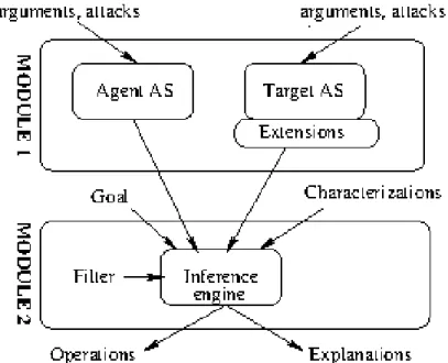 Figure 4: Architecture of the tool.