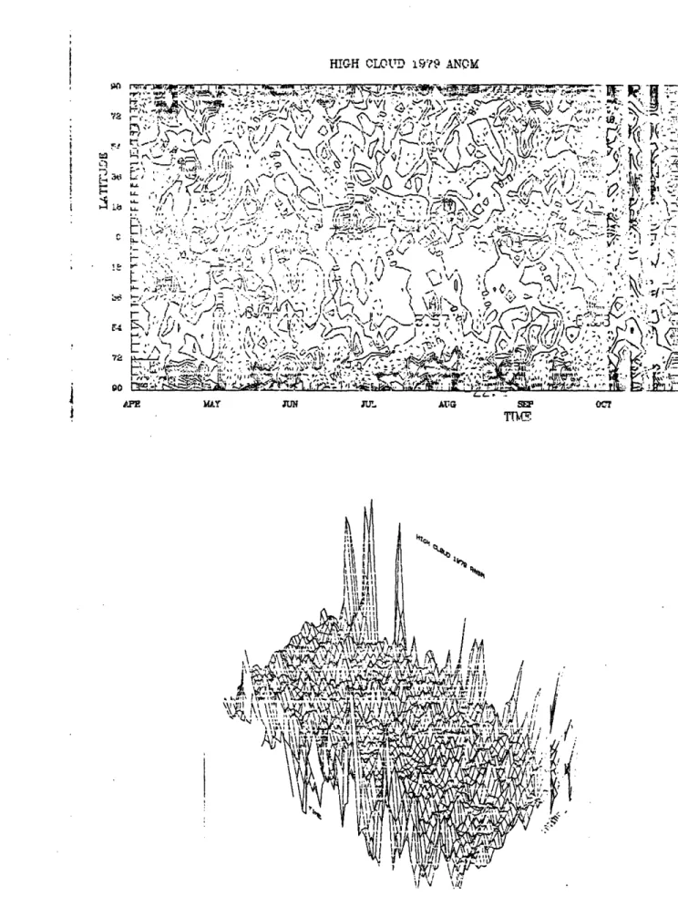 Figure  3.12-  - High  cloud cover percent anomaly  component for Apr  1 - -Oct  31  1979