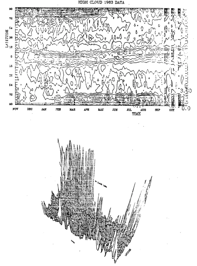 Figure  3.16  - High  cloud  cover percent  data for  Nov  1 1982  - Oct  31  1983