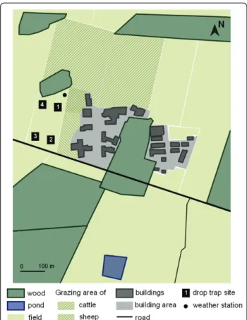 Figure 2 Sketch map of the study site (Inra) at Nouzilly (western France).